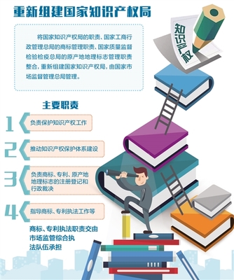 國家知識(shí)產(chǎn)權(quán)局將破除分頭管理與重復(fù)執(zhí)法難題，助力知識(shí)產(chǎn)權(quán)服務(wù)優(yōu)化